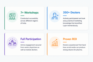 Lupin-Social Media Case Study.