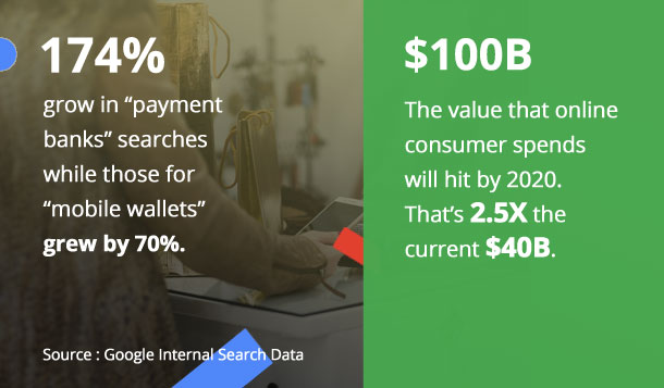 ecommerce sales future stats